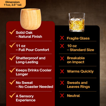 Wooden Old Fashioned Whiskey Glass Set